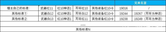 最新dnf私服仿官发布网1011