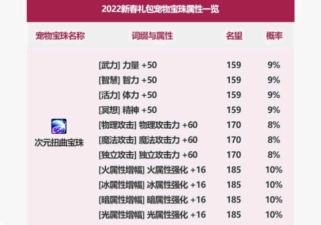 最新dnf私服顶级-（最新dnf私服-啥意思）1072