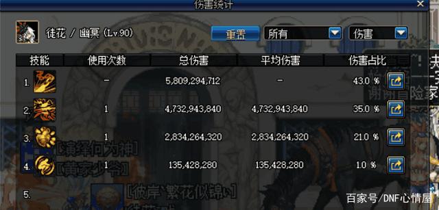 地下城私服-与勇士私服怎么转区（地下城私服转区申请入口在哪儿）261